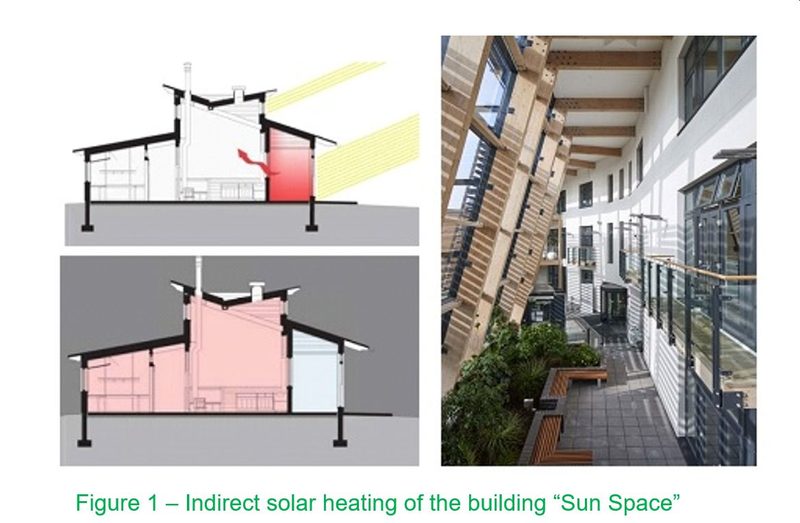 How to reduce heating expenses using solar energy