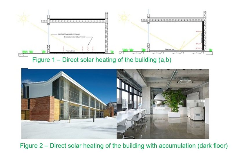 solar energy